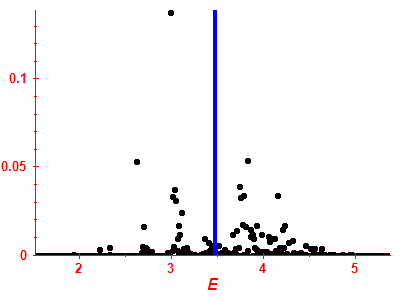 Strength function